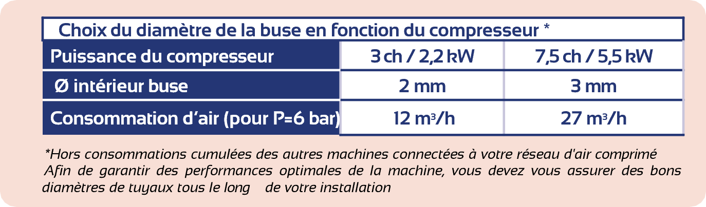 Choix buse ns8TE Sableuse à jet libre